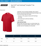 4U Bravos Package